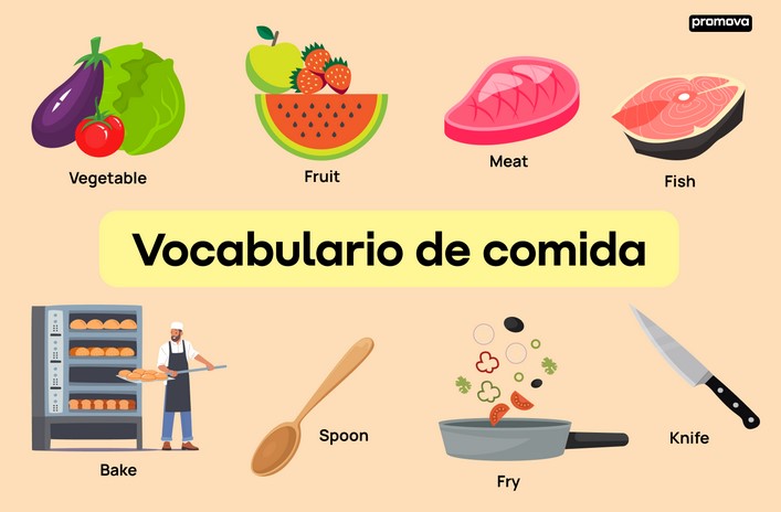 Spanish Word for Apple: Expanding Your Vocabulary